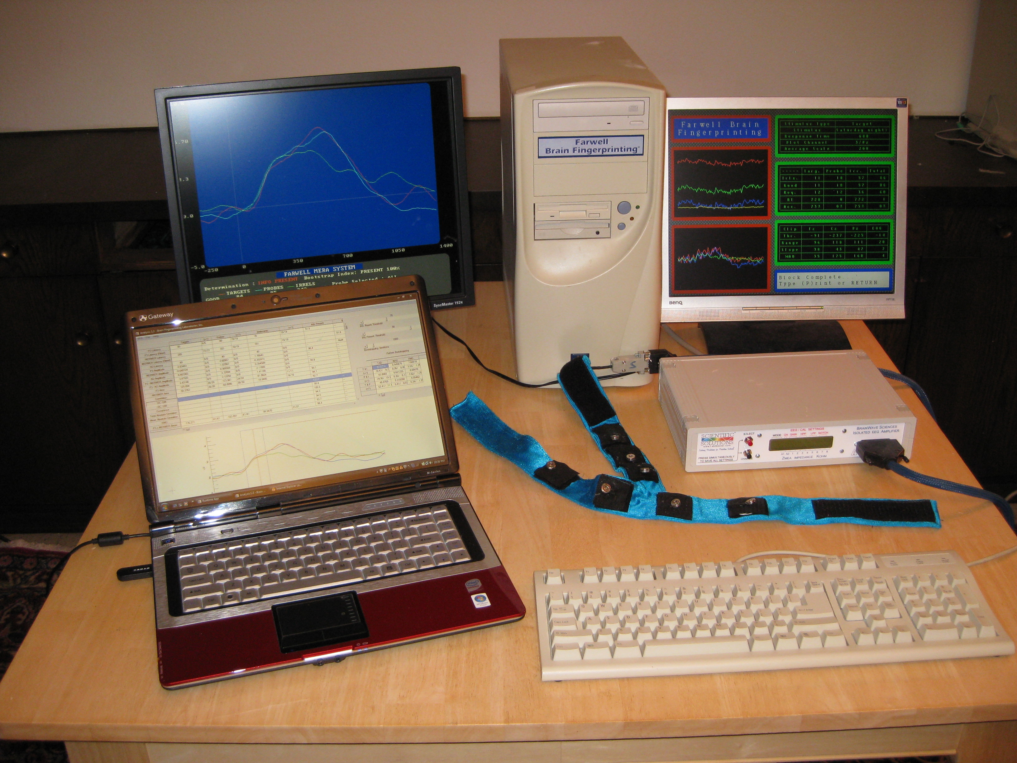 Brain Fingerprinting Laboratories,
                                Inc.